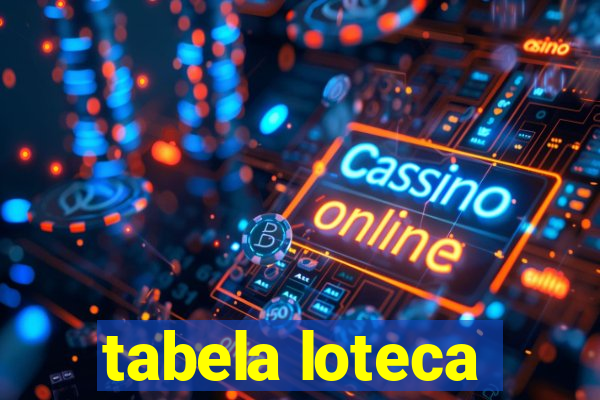 tabela loteca